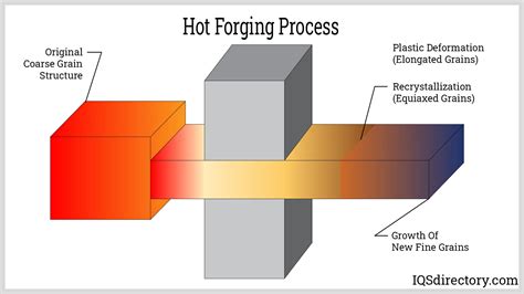 at a fabrication plant a hot metal|SOLVED:At a fabrication plant, a hot metal forging .